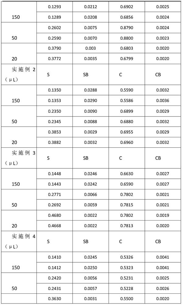 Preparation method of cosmetic raw material composition with whitening and skin care effects and cosmetic containing raw material composition