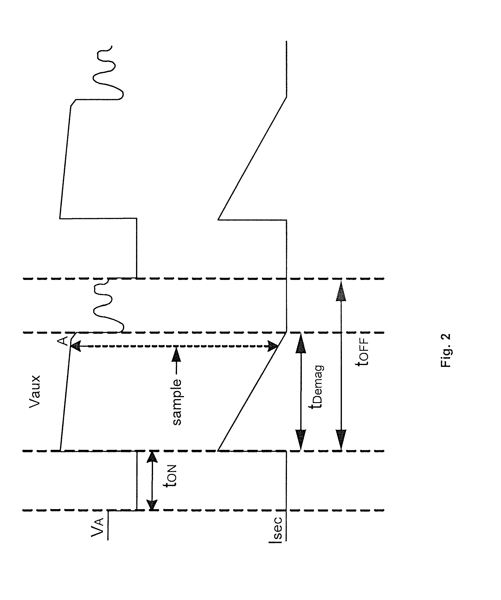 Systems and methods for load compensation with primary-side sensing and regulation for flyback power converters