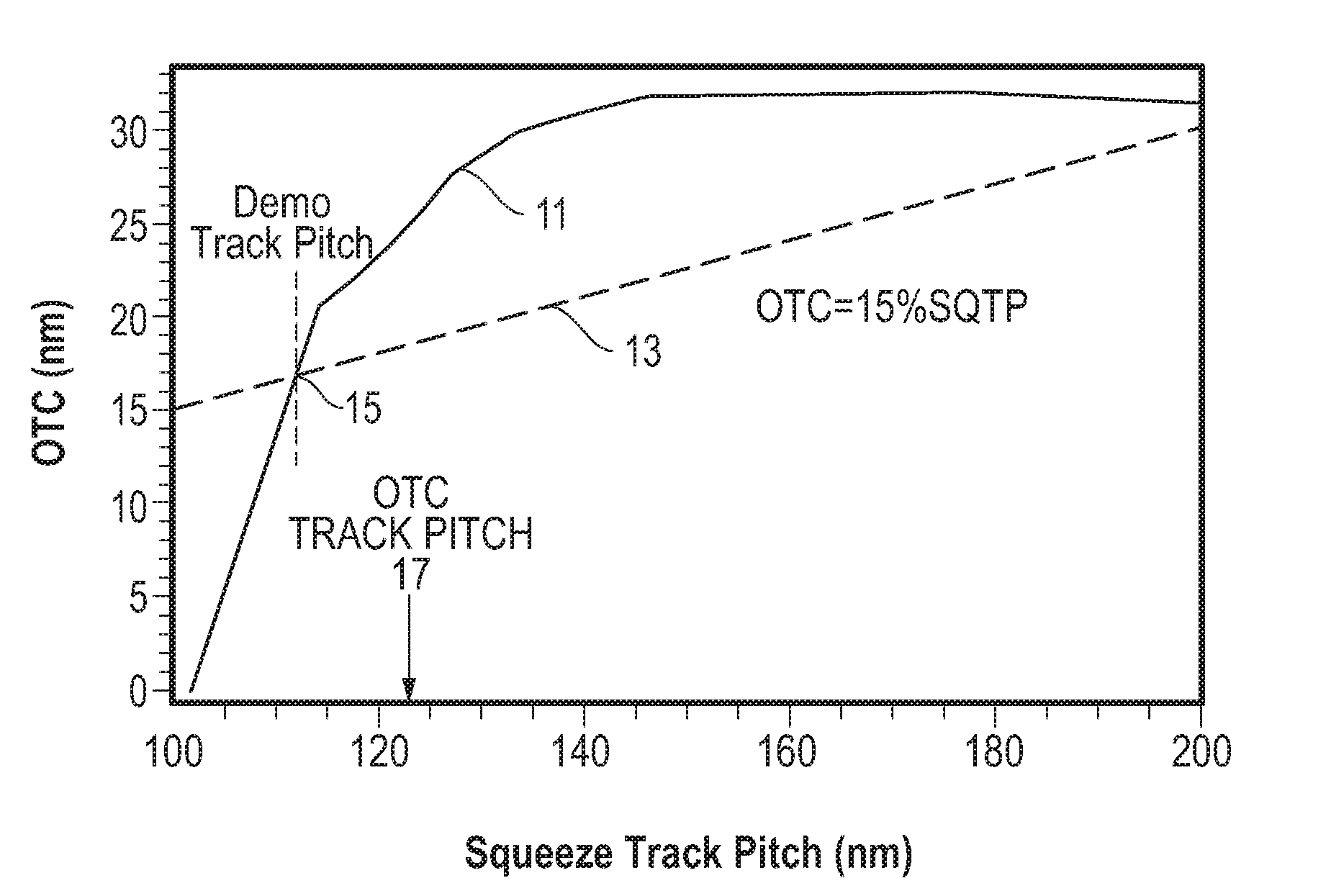 System, method and apparatus for determining track pitch in a hard disk drive to satisfy the requirements of both off-track capacity and adjacent track erasure