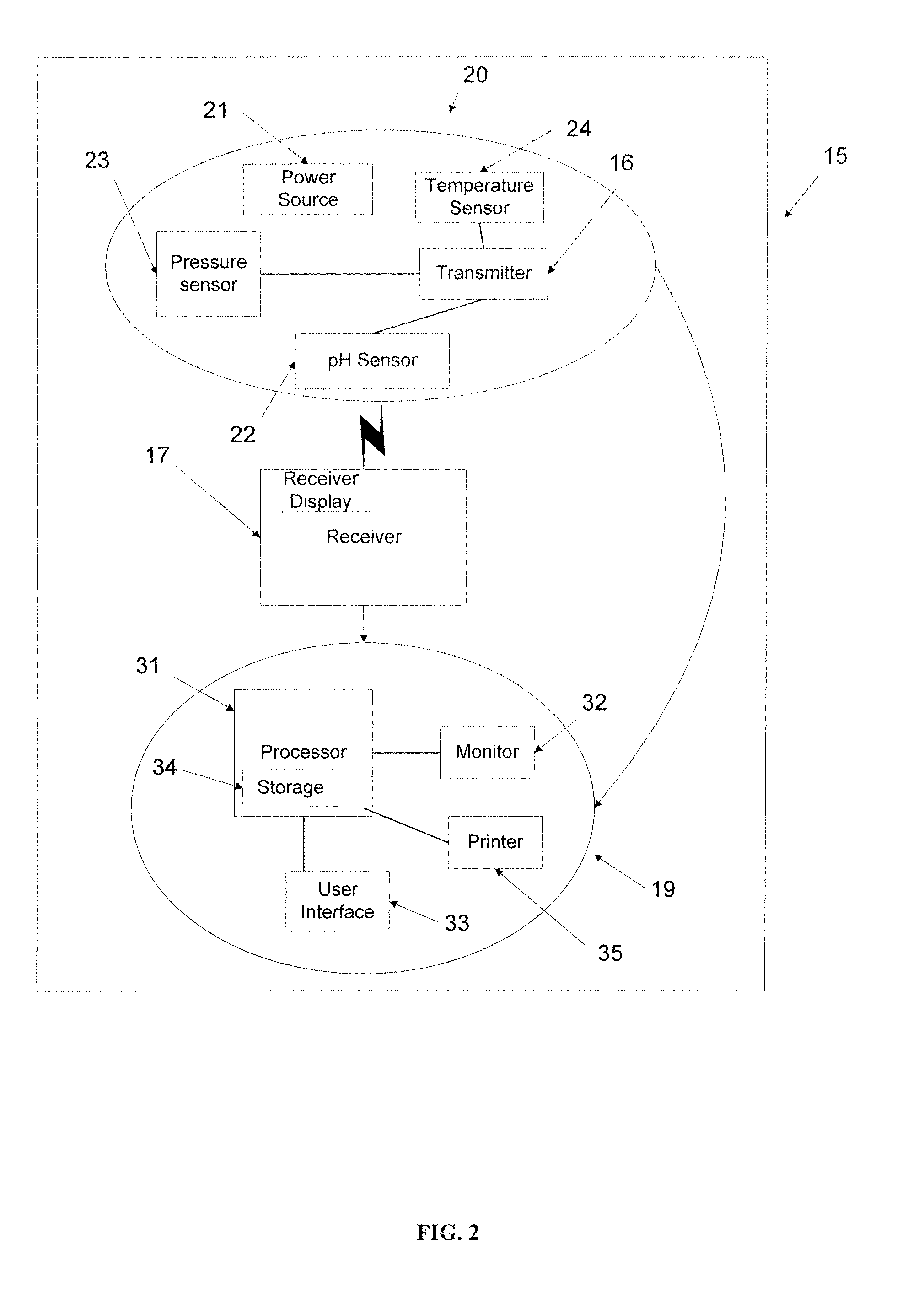 Method of evaluating constipation using an ingestible capsule