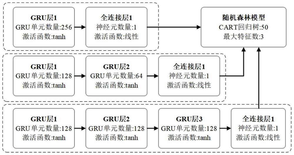 A Load Aggregate Grouping Prediction Method Based on Gated Recurrent Unit Networks