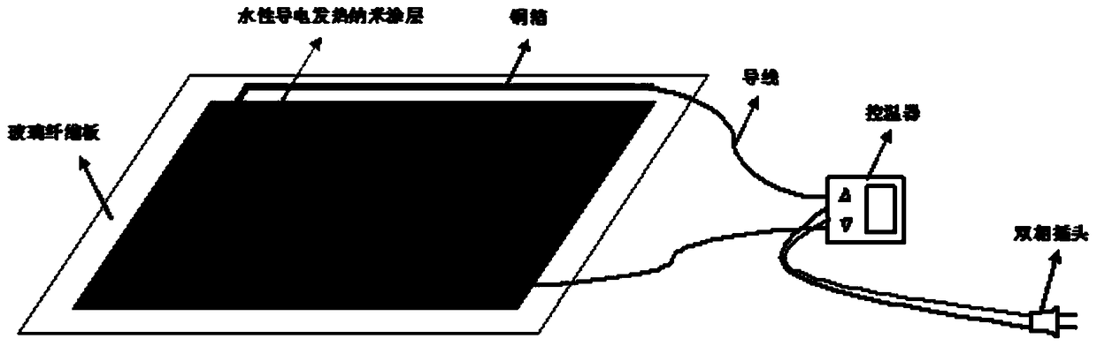 Composition and paint for water-based electrothermal nano-coating, preparation method and application thereof