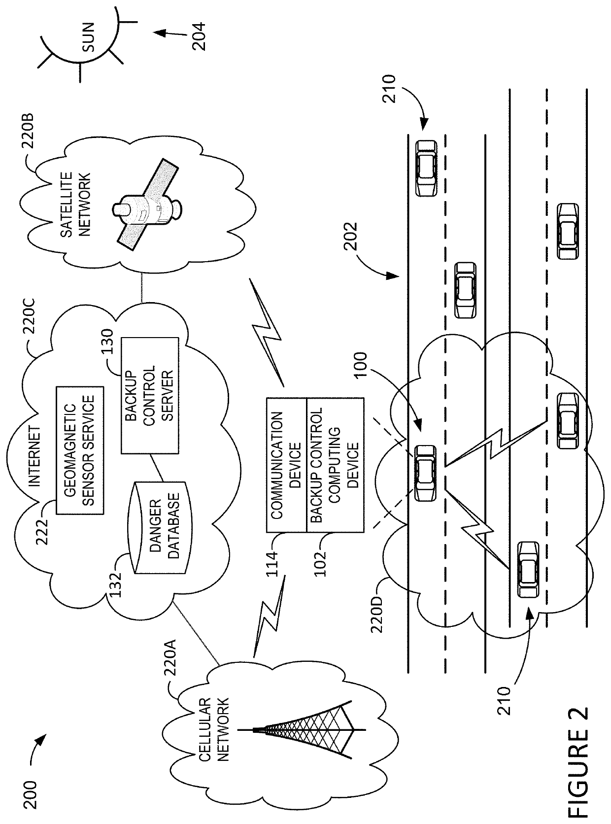 Backup control systems and methods for autonomous vehicles