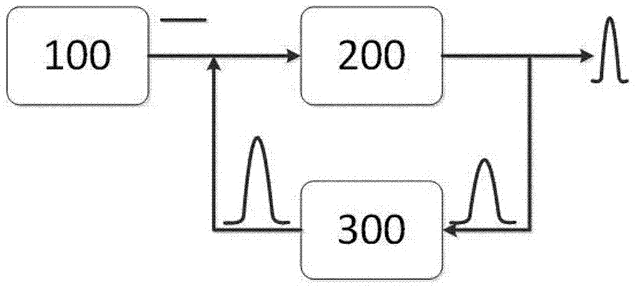 A Broadband Optical Frequency Comb and Its Realization Method