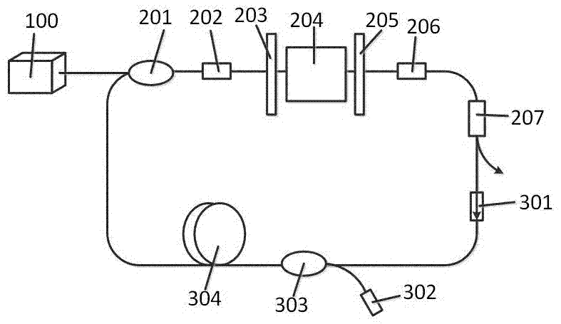 A Broadband Optical Frequency Comb and Its Realization Method