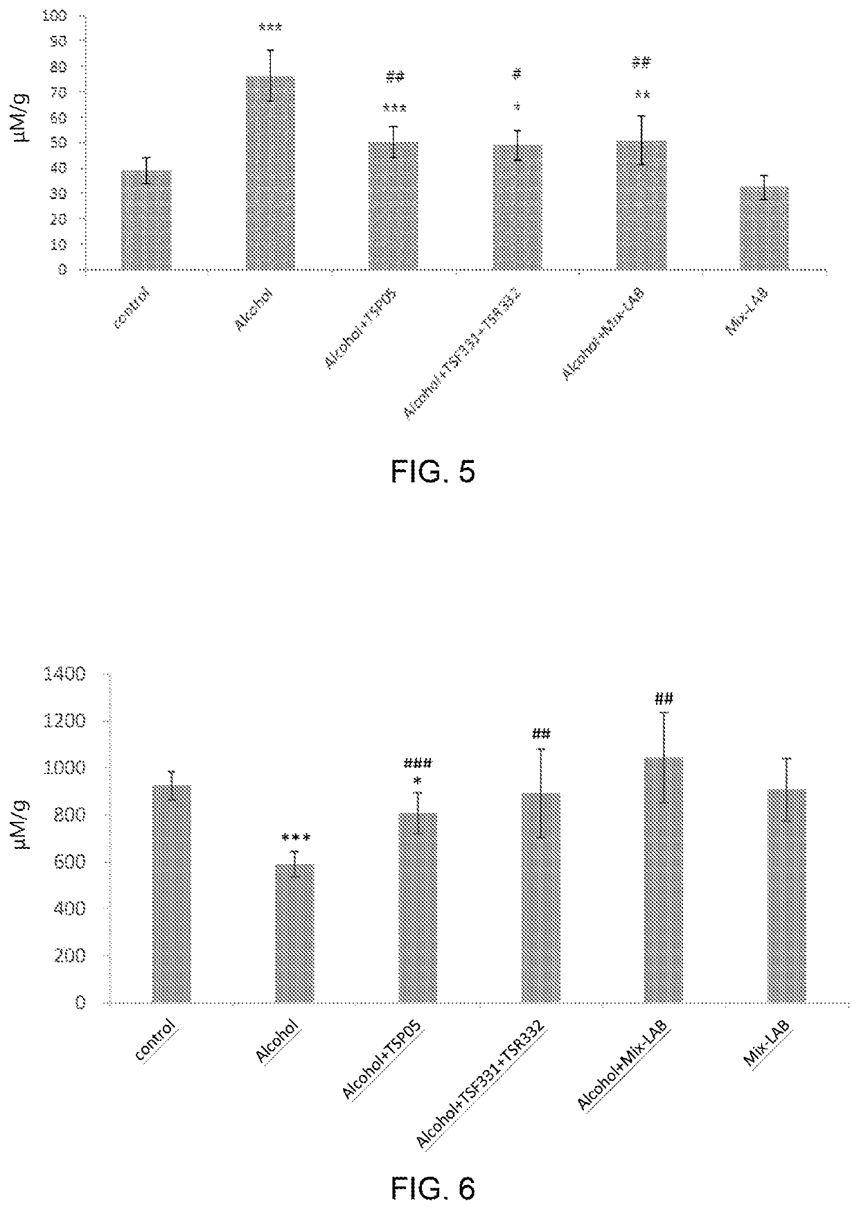 Hepatoprotection food composition and pharmaceutical composition with strains of lactic acid bacteria
