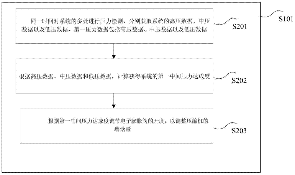 The Control Method of Enthalpy Increase by Air Injection in Air-Conditioning System