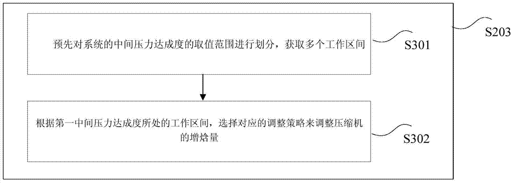 The Control Method of Enthalpy Increase by Air Injection in Air-Conditioning System