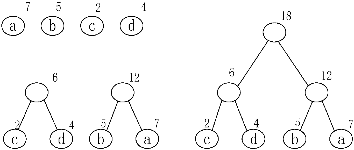 Hierarchical bounding box tree construction method on the basis of linked list sorting balanced binary tree