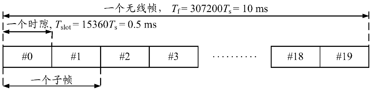 A kind of ack/nack feedback information transmission method and related equipment