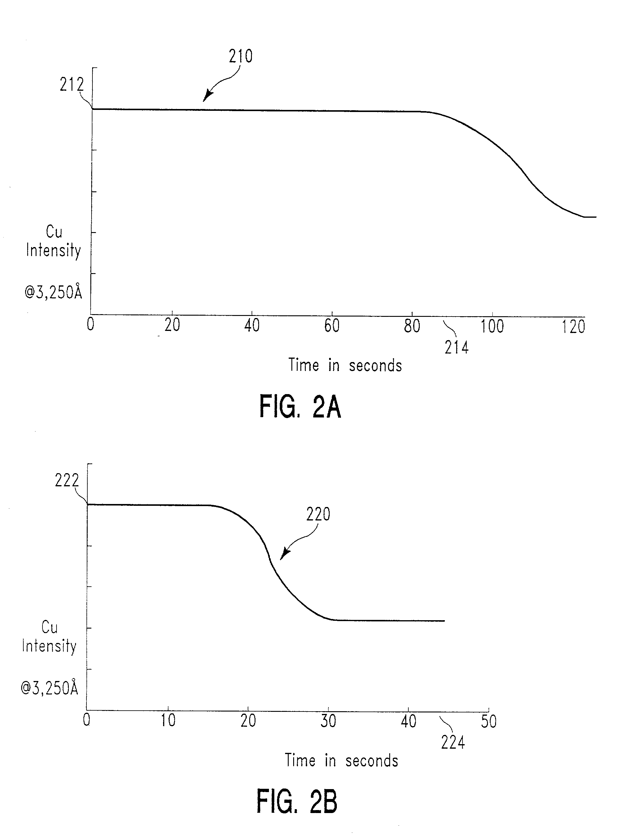 Method of heating a semiconductor substrate