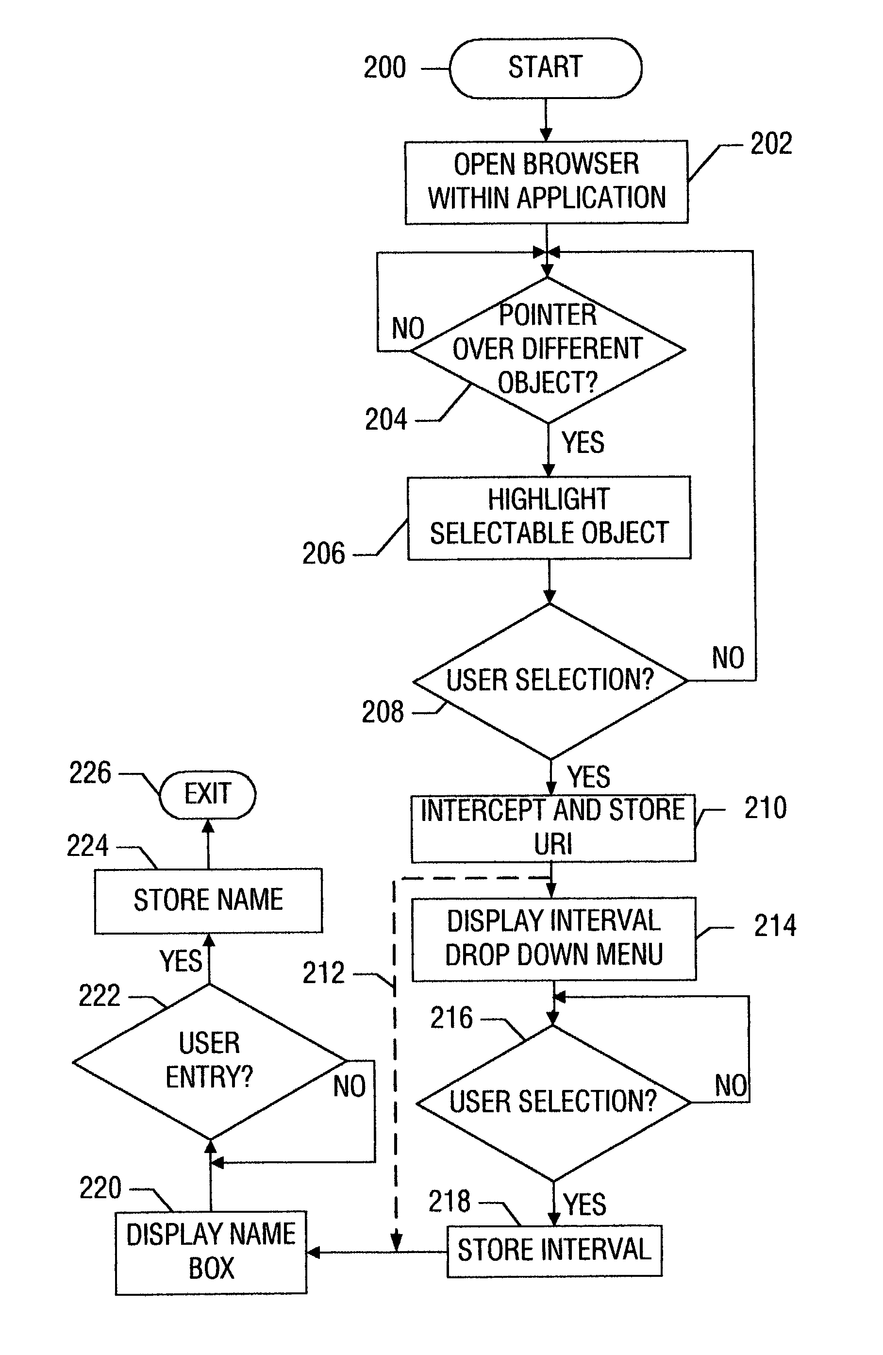 Apparatus and methods to select and access displayed objects