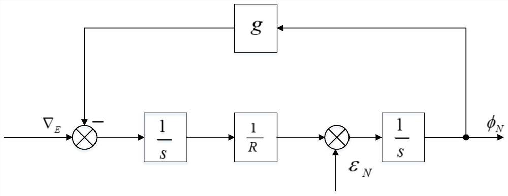 Rapid compass alignment method for underwater vehicle before launching on mobile carrying platform