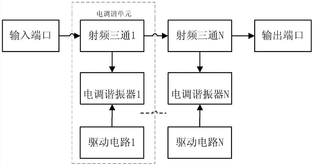 A low-frequency high-power resonator and electronically tuned band-stop filter