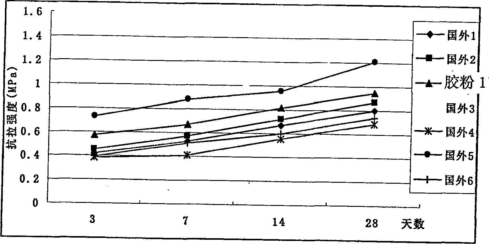 Polyvinyl acetate copolymerization emulsion