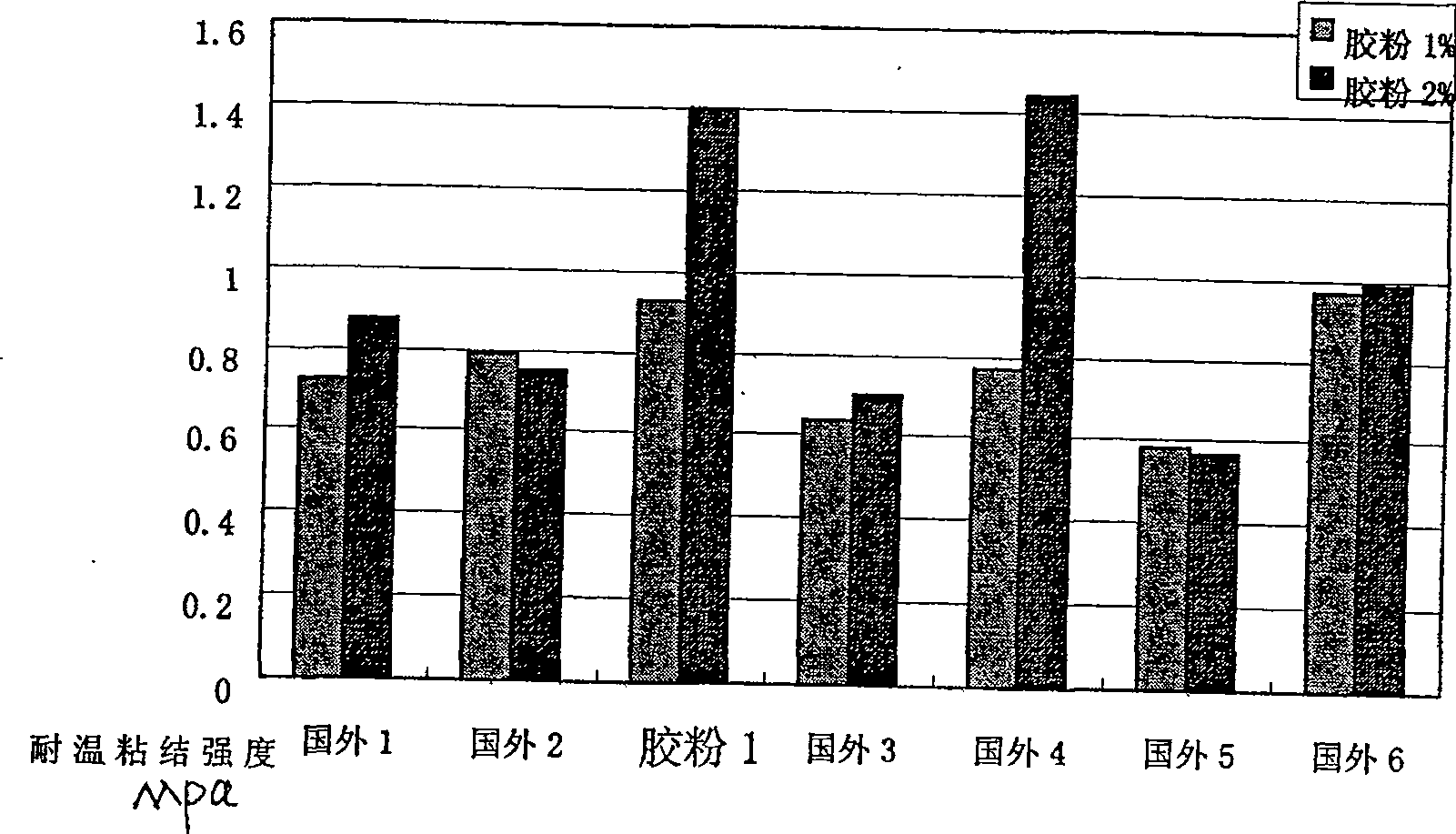 Polyvinyl acetate copolymerization emulsion