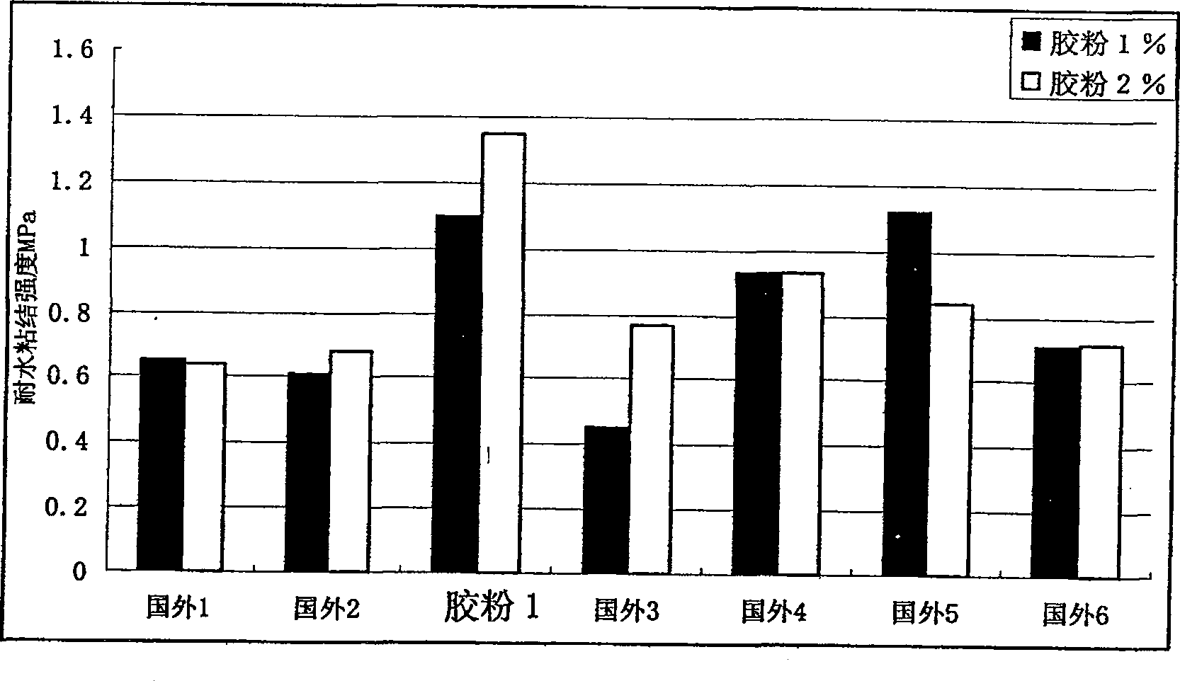 Polyvinyl acetate copolymerization emulsion