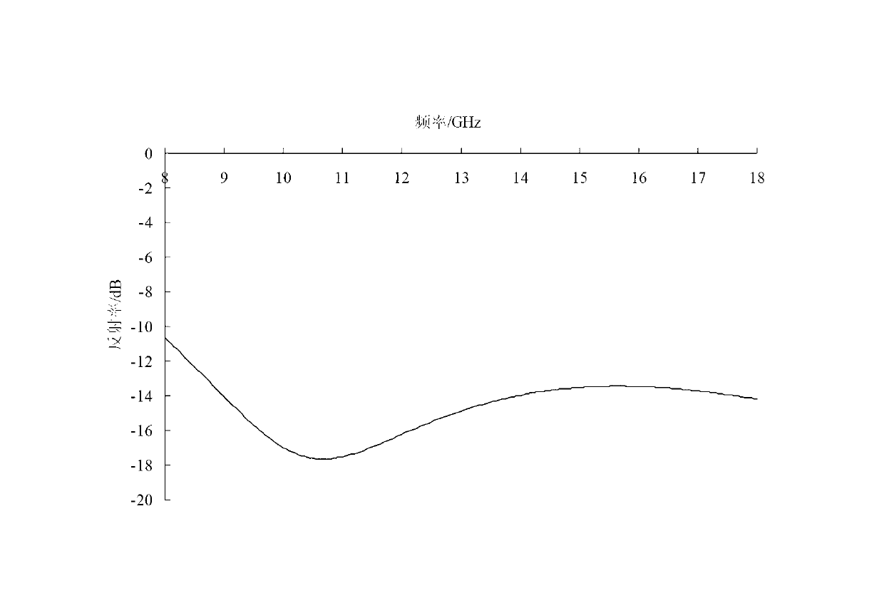 Wave-absorbing material for assorted fibre reinforced resin base sandwich structure and preparation method thereof