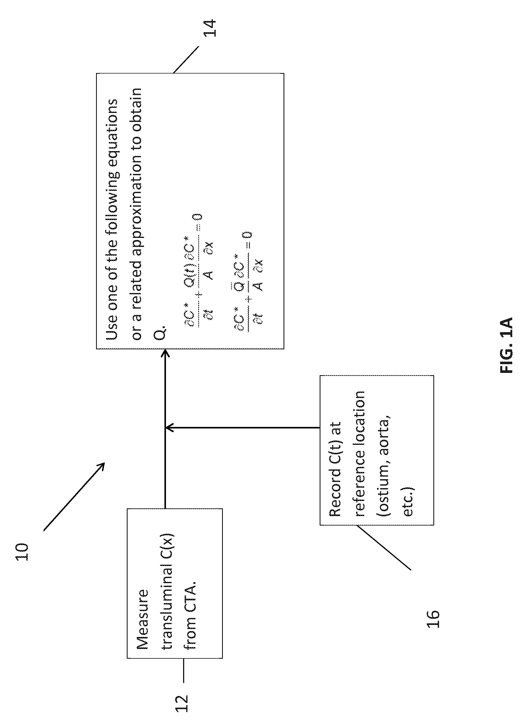 Method for Estimating Flow Rates, Pressure Gradients, Coronary Flow Reserve, and Fractional Flow Reserve from Patient Specific Computed Tomography Angiogram-Based Contrast Distribution Data