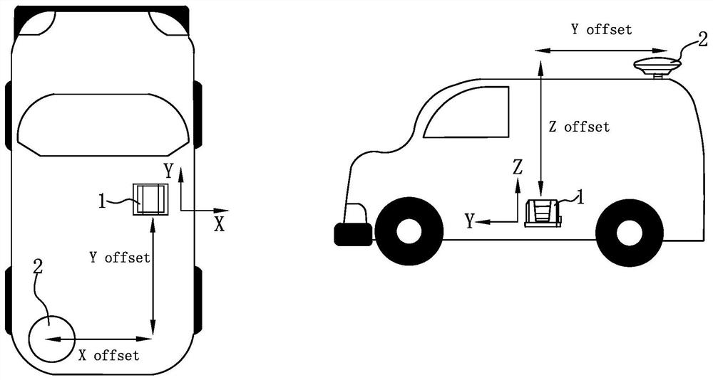 An intelligent driving vehicle integrated navigation antenna offset measurement device and method