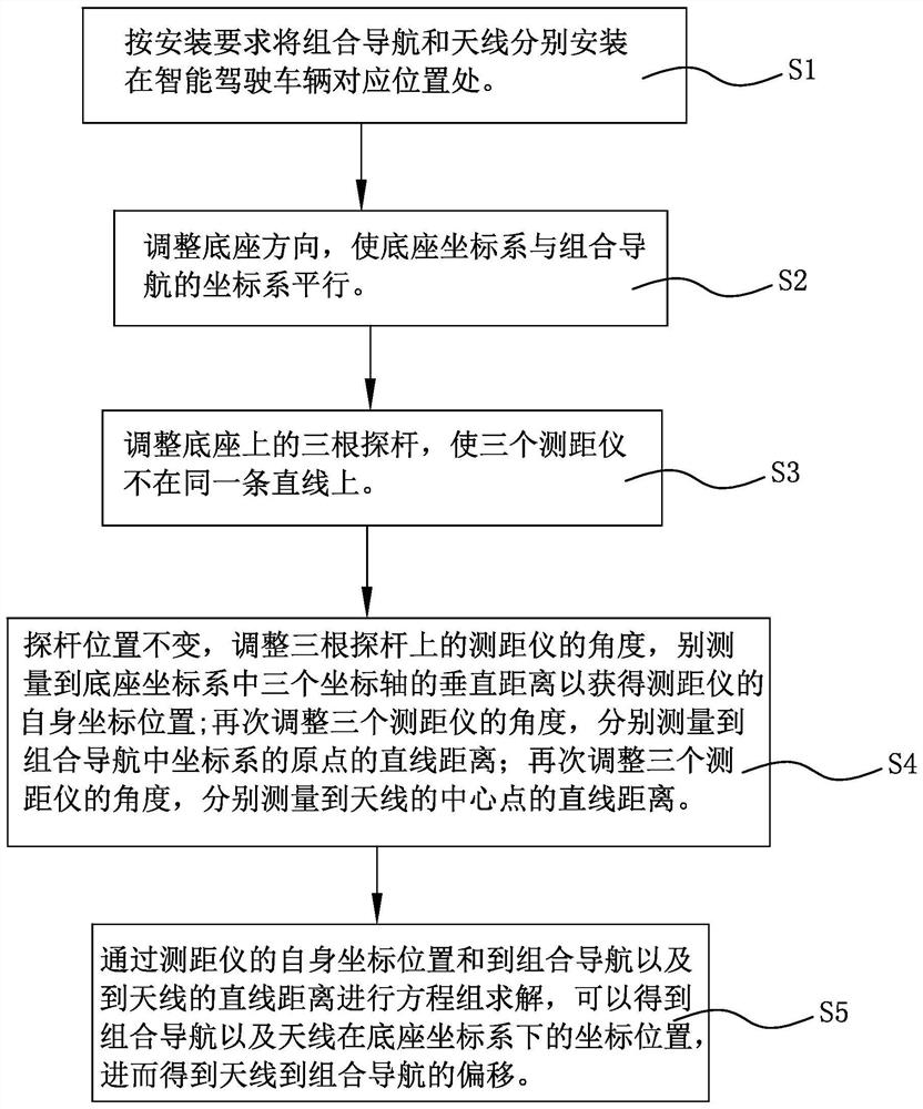 An intelligent driving vehicle integrated navigation antenna offset measurement device and method