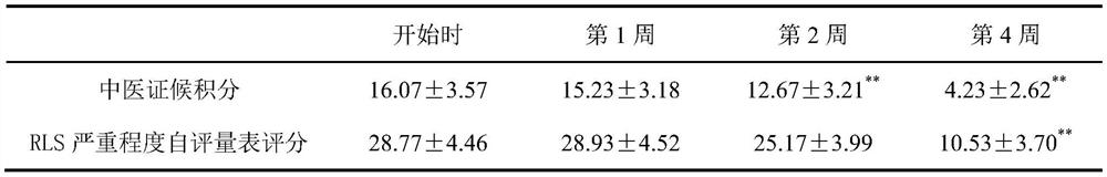 A traditional Chinese medicine for treating restless legs syndrome and its preparation method