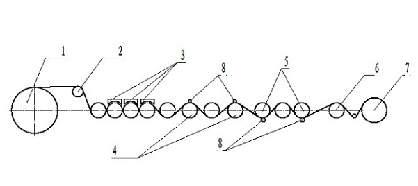 Synthetic paper pattern processing method and its equipment