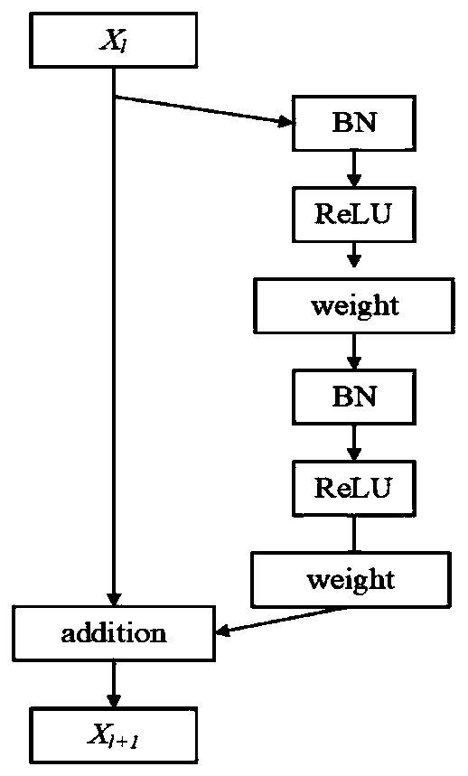 Target detection method based on deep learning