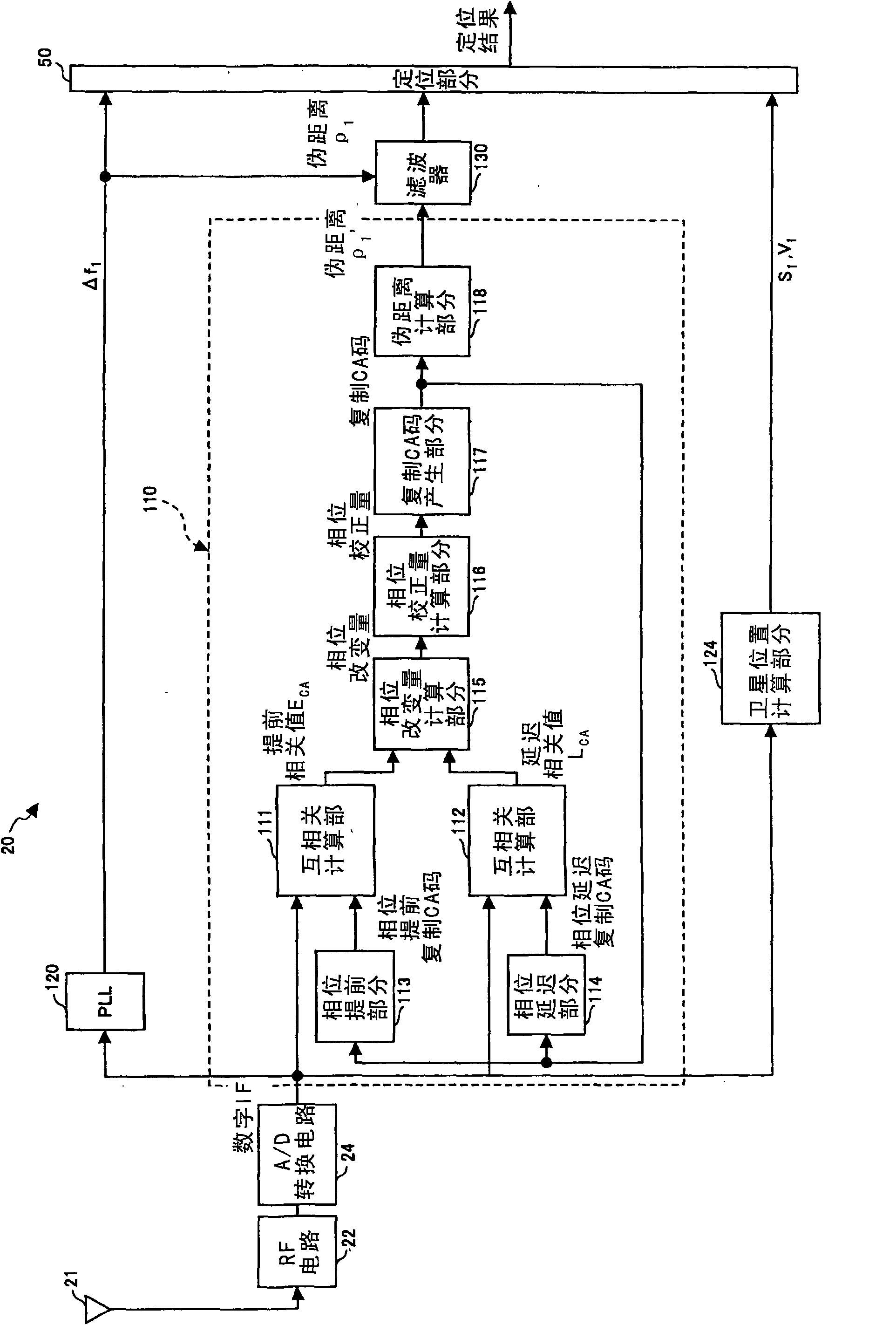 Mobile positioning apparatus