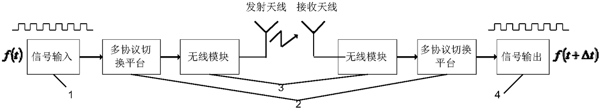 A multi-protocol switching method and multi-protocol conversion device for a security system