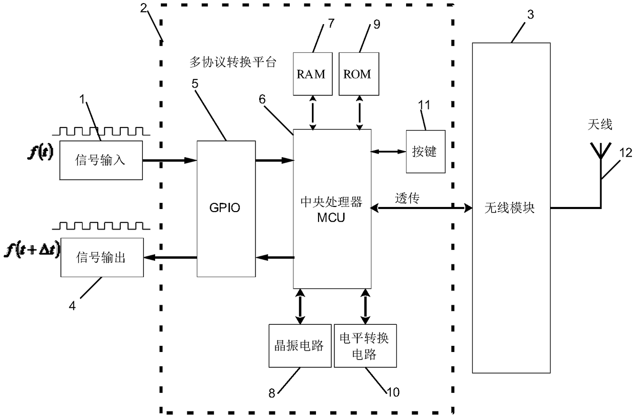 A multi-protocol switching method and multi-protocol conversion device for a security system