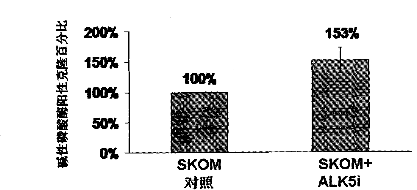 Application of I type transforming growth factor receptor inhibitor in producing induced multi-potent stem cells and method thereof