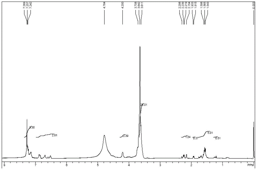 An emulsion sizing agent used for carbon fibers with high wear resistance and a low moisture regain, and preparation and applications thereof