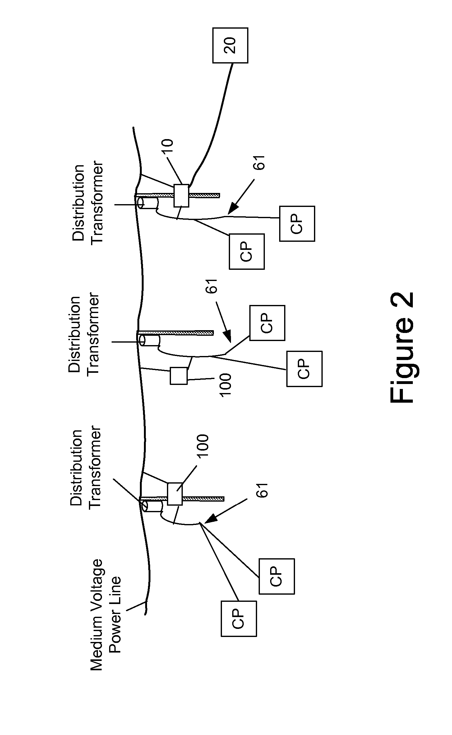 Power Line Communications System and Method