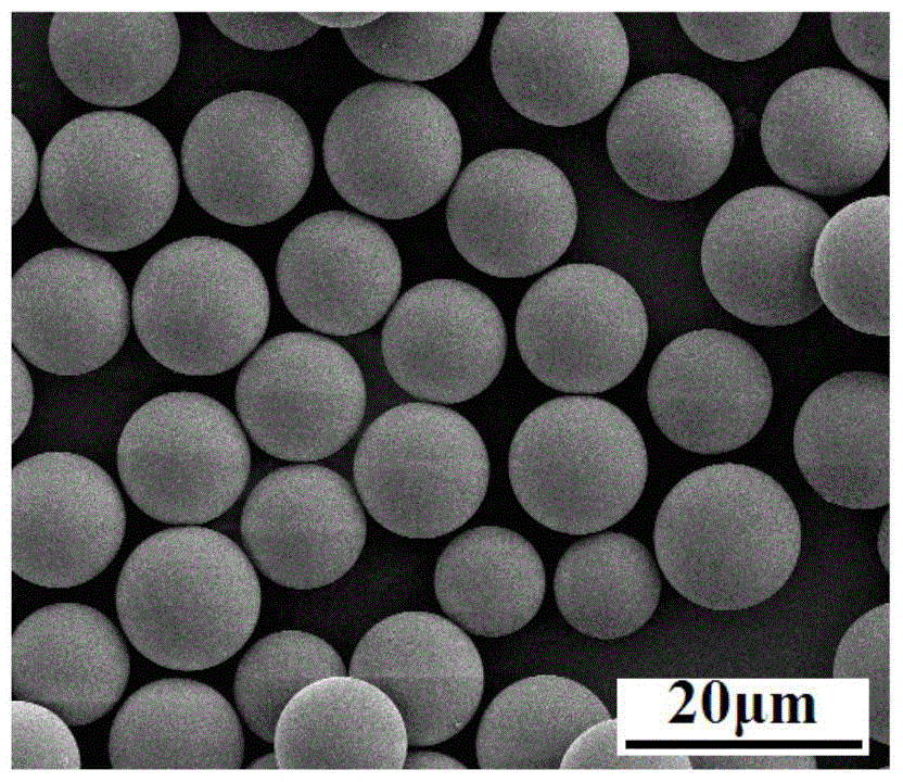 A method for preparing functional monodisperse polyurea microspheres with high yield