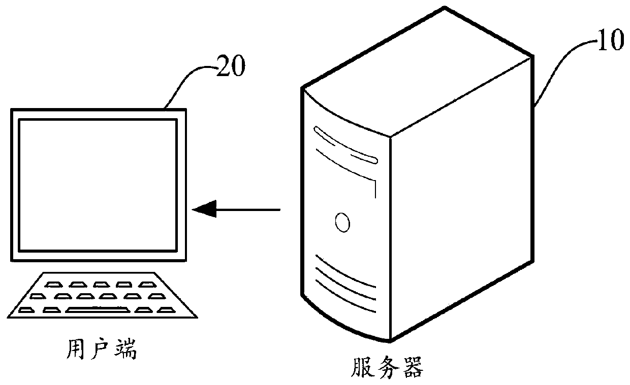 Alarm method, device and equipment of task scheduling system and storage medium