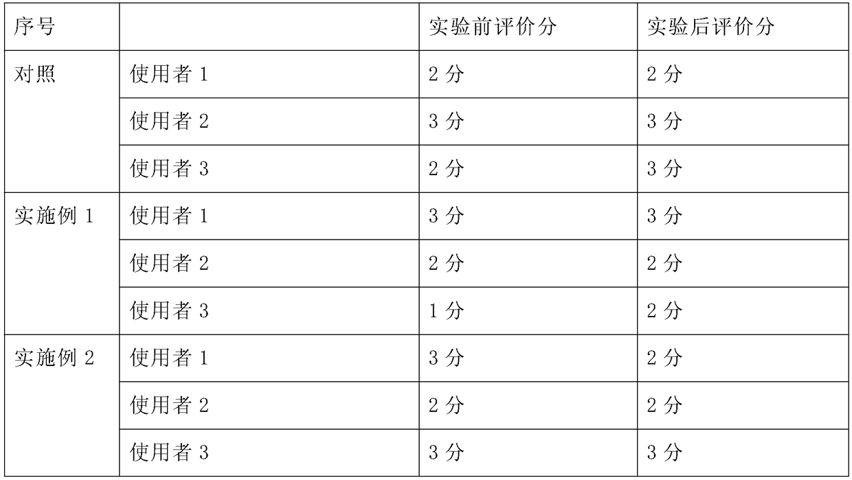 Sun-resistant formula of traditional Chinese medicine and preparation method and application of sun-resistant formula