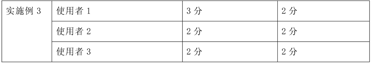 Sun-resistant formula of traditional Chinese medicine and preparation method and application of sun-resistant formula