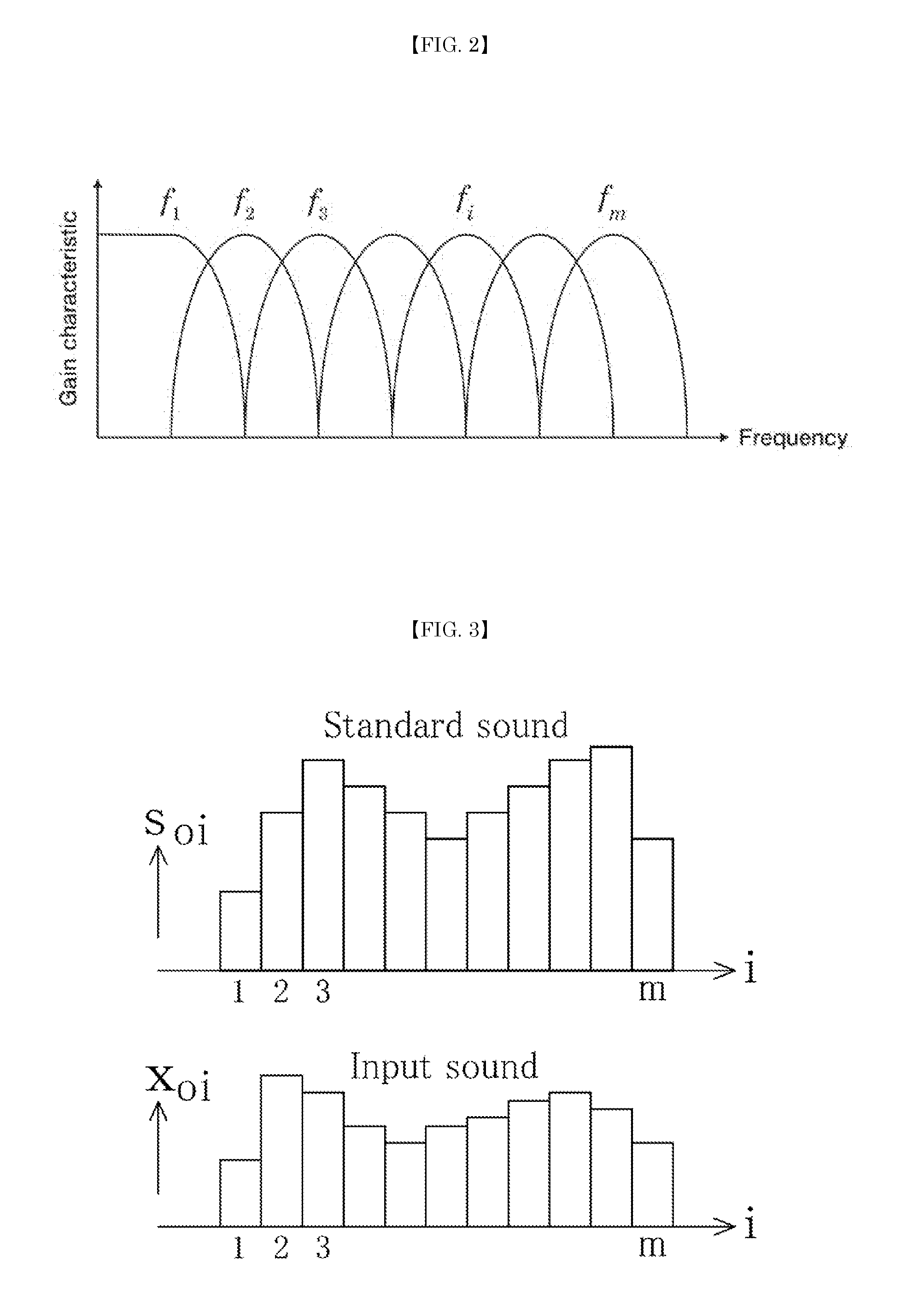 Method for detecting abnormal sound and method for judging abnormality in structure by use of detected value thereof, and method for detecting similarity between oscillation waves and method for recognizing voice by use of detected value thereof
