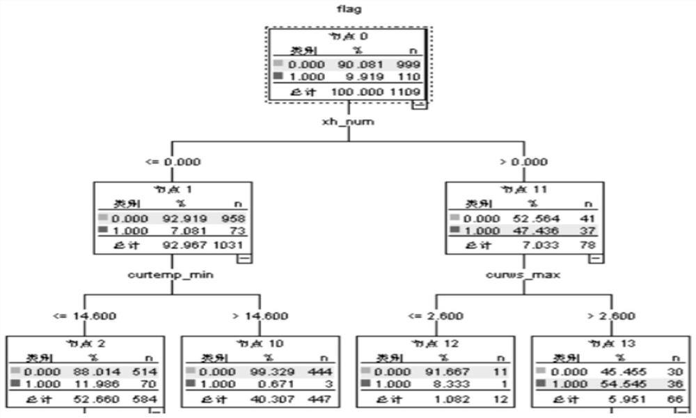 Regulation and control operation signal monitoring method based on big data