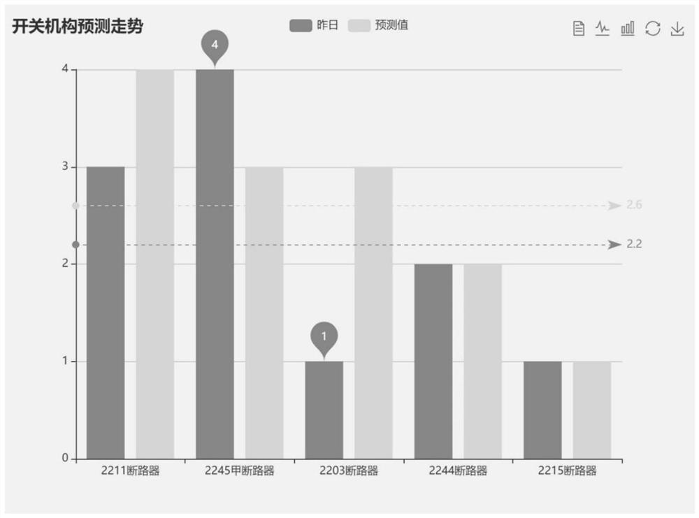 Regulation and control operation signal monitoring method based on big data