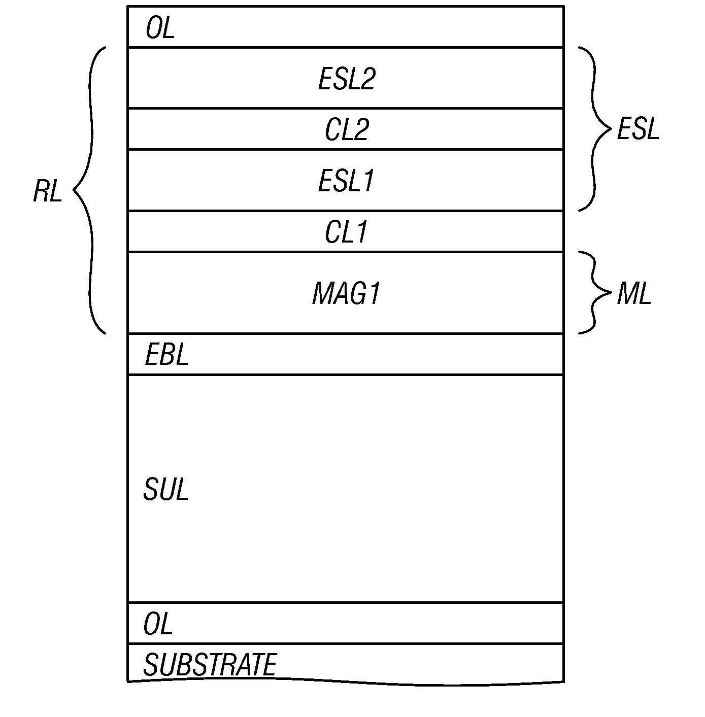 Perpendicular magnetic recording medium with exchange-spring structure having multiple exchange-spring layers and recording system for the medium