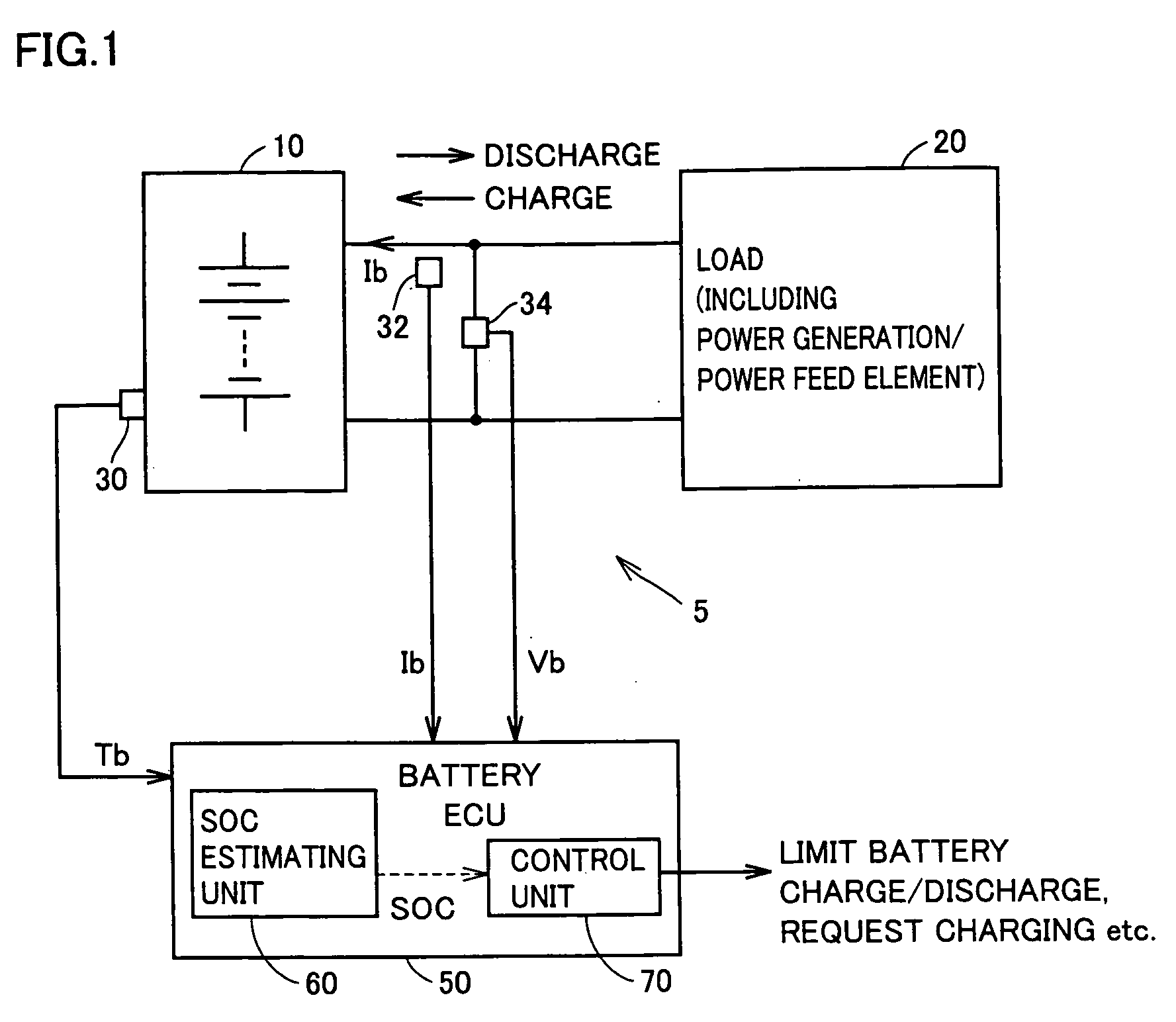 Charged State Estimating Device and Charged State Estimating Method of Secondary Battery