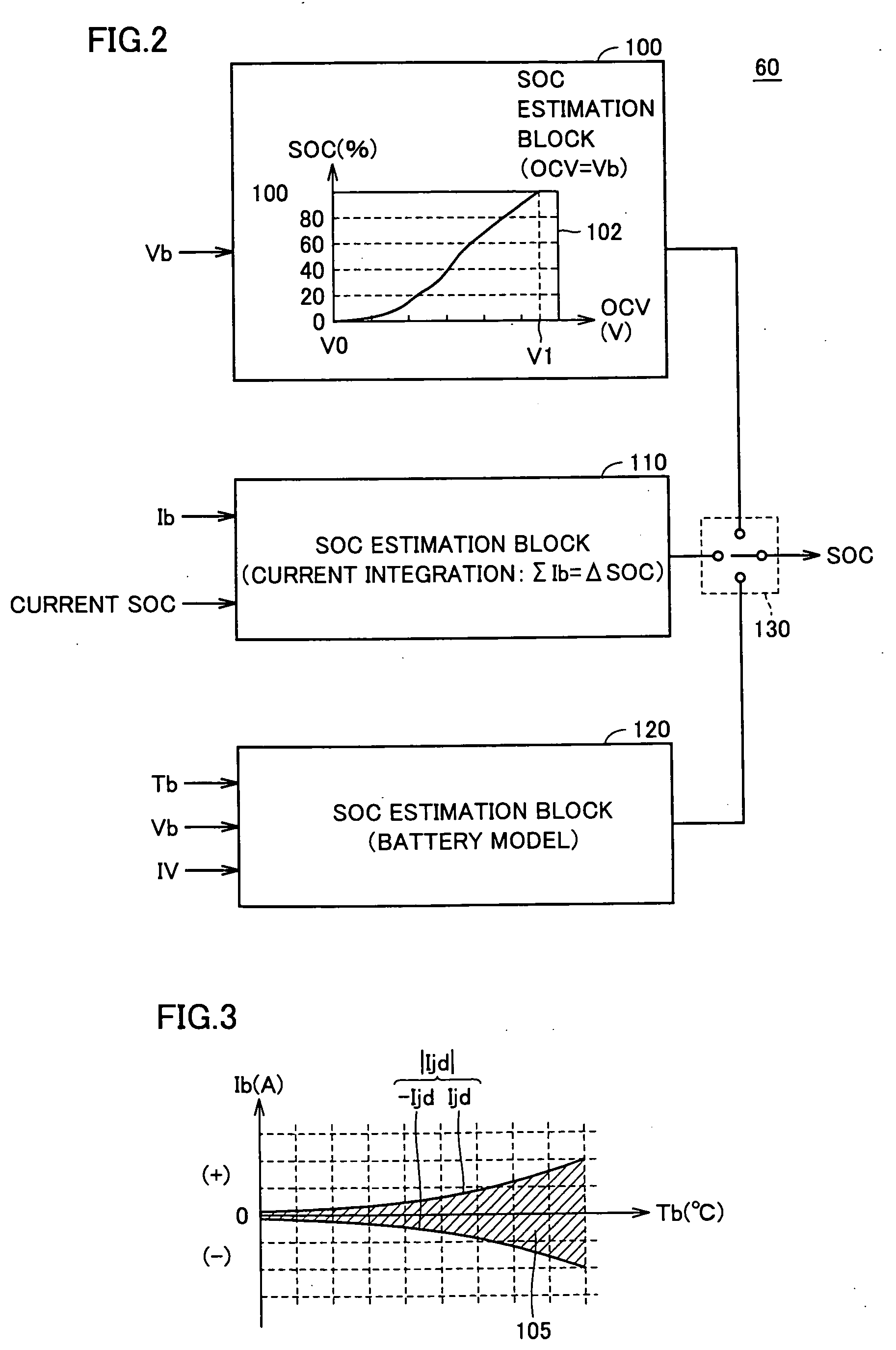 Charged State Estimating Device and Charged State Estimating Method of Secondary Battery