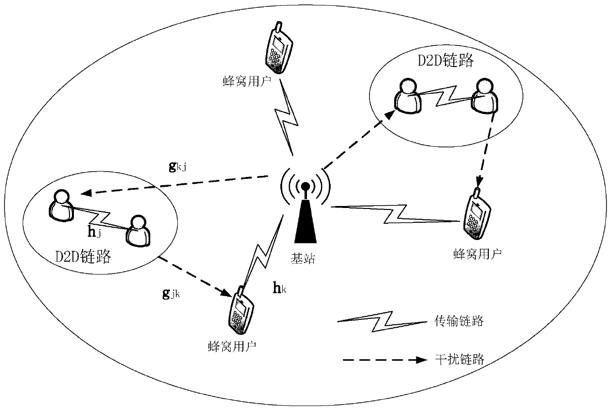 D2D communication energy efficiency optimization method for guaranteeing QoS of cellular mobile communication system