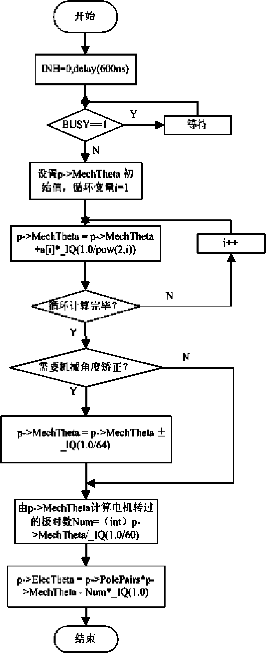 Position detection method of large-calibre millimetre wave/sub-millimetre wave telescope control system