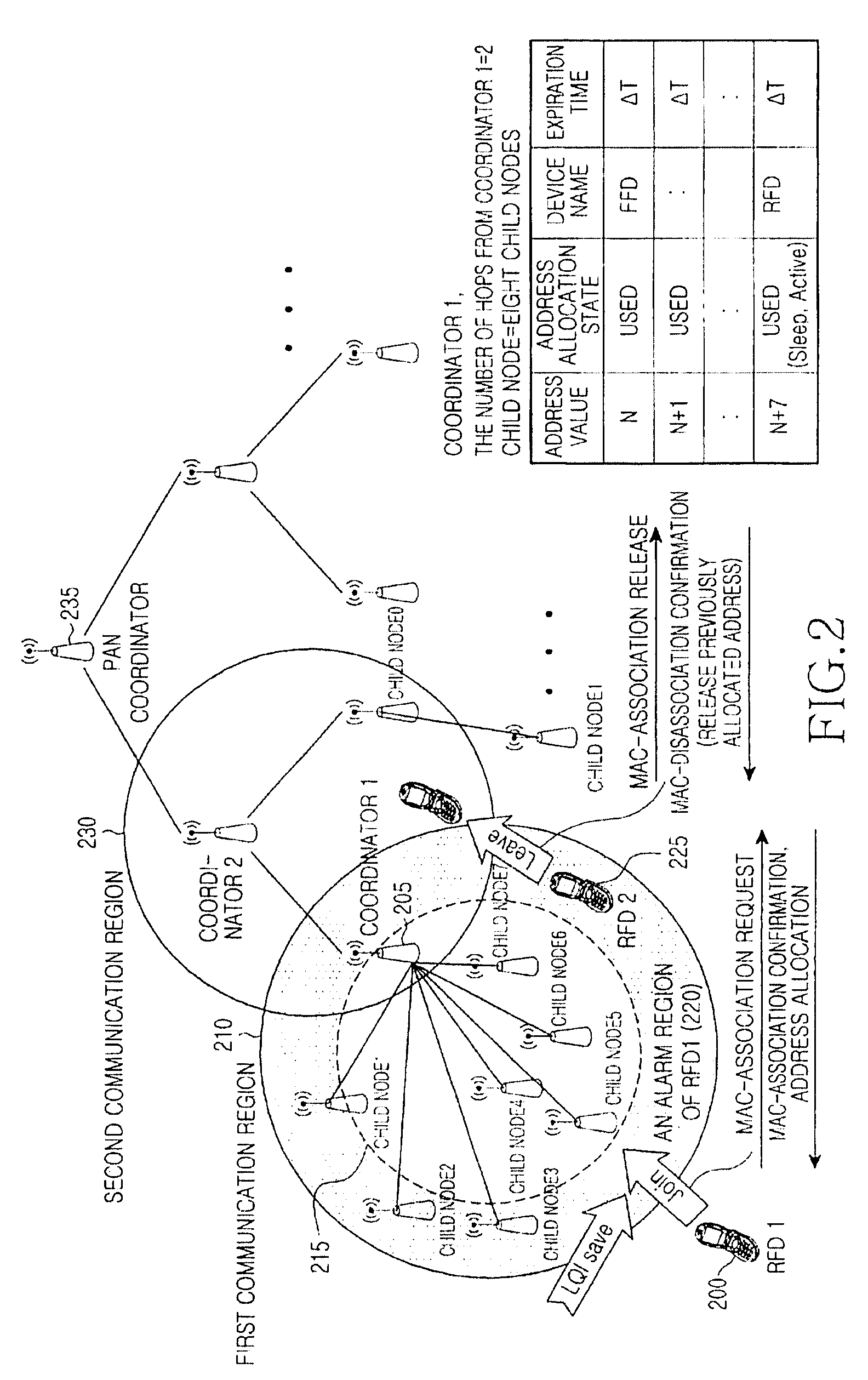Method of managing allocated address in low power wireless personal area network