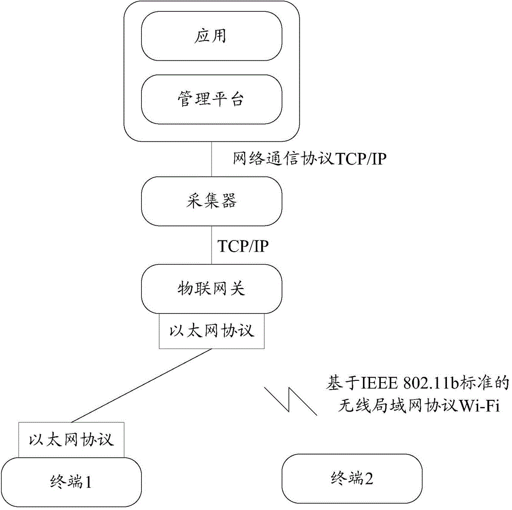 Power line carrier communication terminal control device, system and method