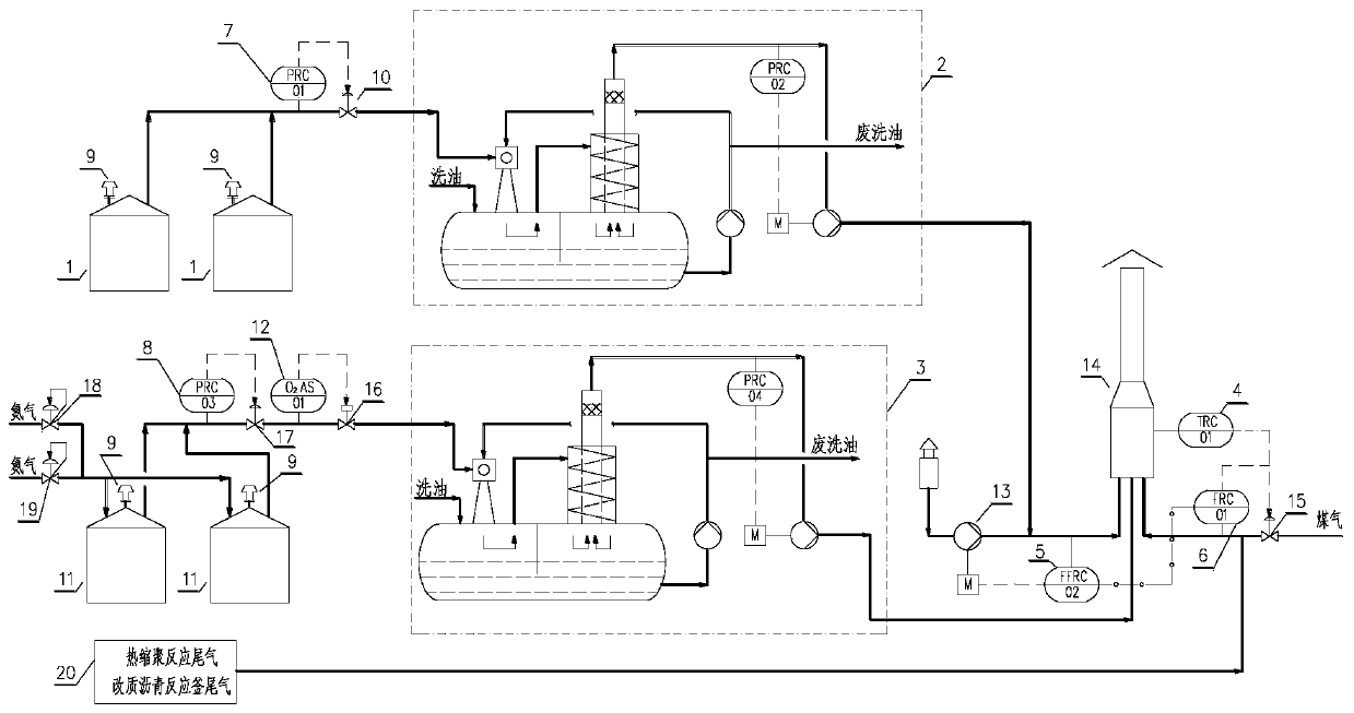Tar distillation tail gas incineration process and device