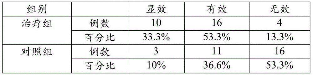 Traditional Chinese medicine combination for treating idiopathic pulmonary fibrosis, and preparation method and application thereof